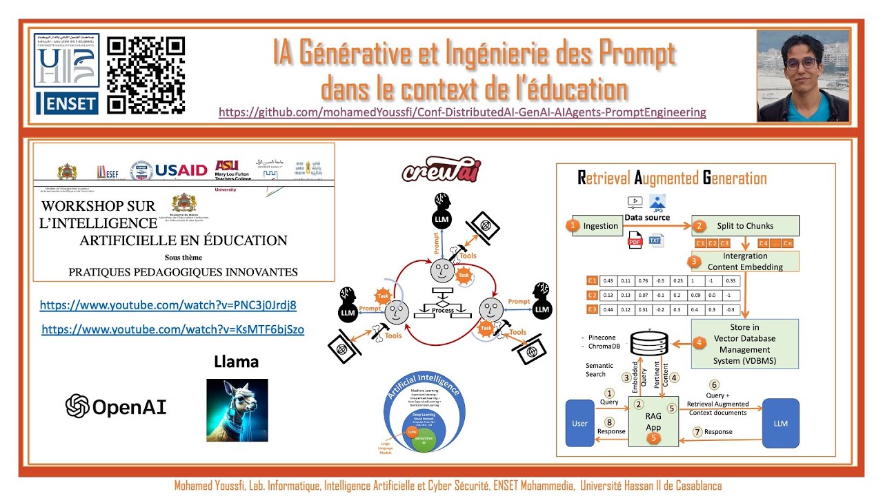 Ecosystème de l'Intelligence Artificielle #2