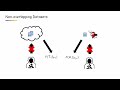 "Adversarial Examples" for Proof-of-Learning