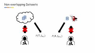 "Adversarial Examples" for Proof-of-Learning