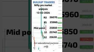 Feb 13 nifty pre market analysis #stockmarket #nifty#tradesetup #trading#niftyprediction #banknifty
