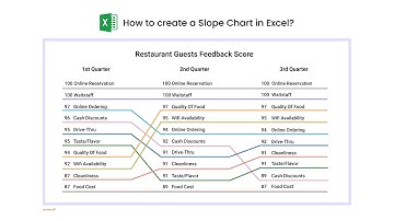 How to Make a Slope Chart in Excel? | Excel Best Graph to Compare Data | Comparison Analysis Chart