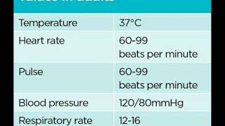 Vital Signs- Normal Range in Adult