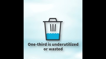 Wasted IT spend, from desktop to the cloud