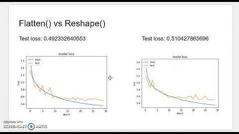 Core Layers in Keras: Dense, Flatten, Dropout, and Activation.