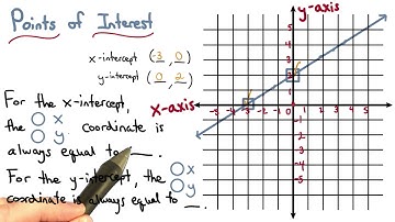 Patterns of Intercepts - Visualizing Algebra