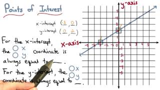 Patterns of Intercepts - Visualizing Algebra