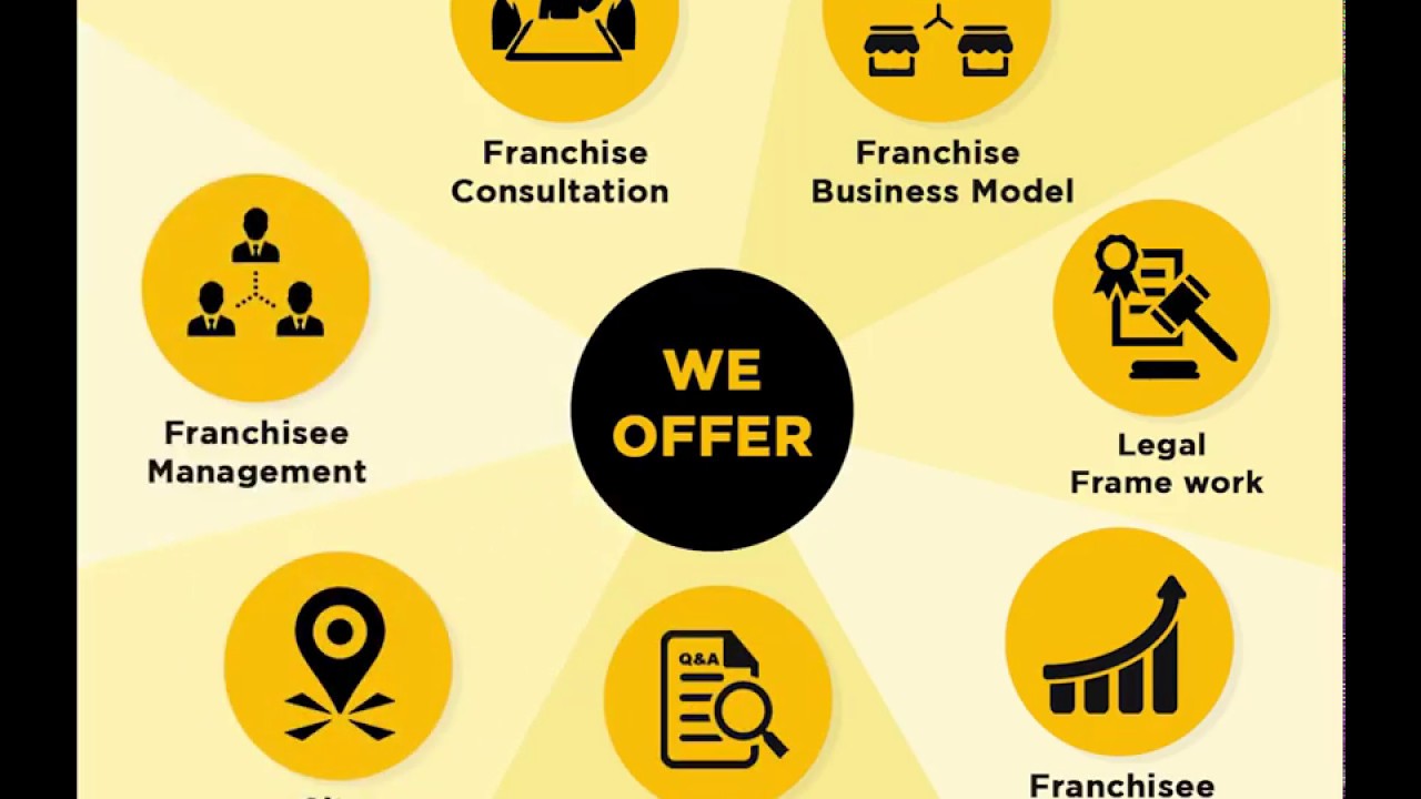 Services of Franchise Consultant for Business Opportunity | Franchise Insider