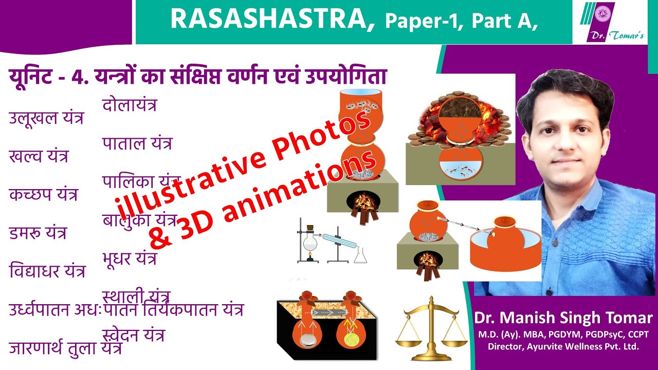 यूनिट - 4. रसशास्त्र पेपर 1, पार्ट A, यन्त्रों का संक्षिप्त वर्णन एवं उपयोगिता, BAMS 2nd year class