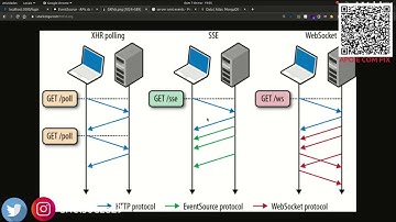 SSE - Server-sent events - EventSource. Com NodeJS + Express + EJS