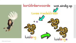 Meervoud reël 2 Meervoud reël 2