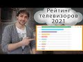 Рейтинг телевизоров. Как выбрать телевизор, на что обращать внимание?!