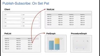4DMethod #26 | Publish/Subscribe Component for 4D, David Adams Wealth