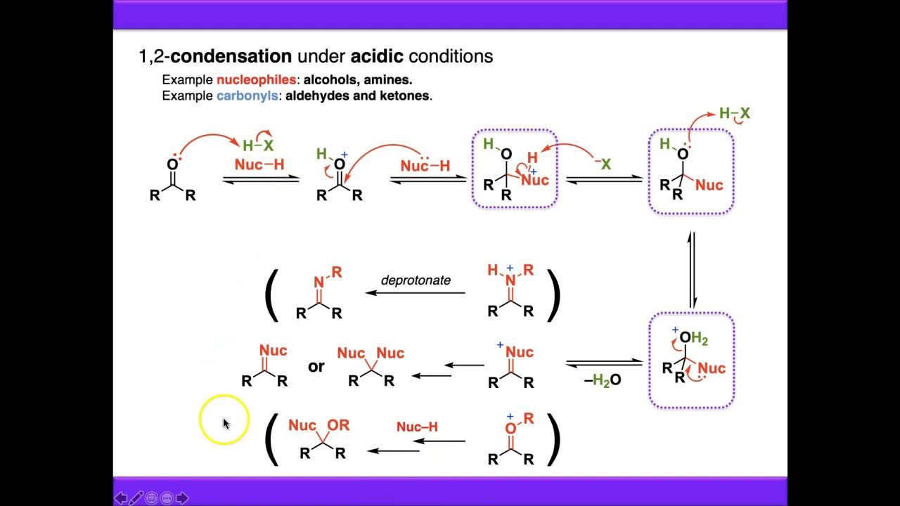 Direct (1,2) Addition, Substitution and Condensation Reactions at