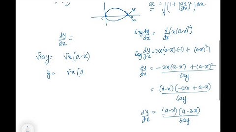(a) If a  0 , find the area of the surface generated by rotating the loop of the curve 3ay^2 = x (…