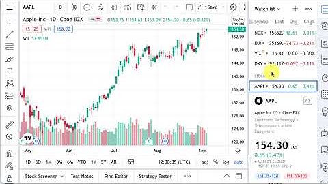 How to check historical volatility with TradingView