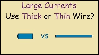 Wire size vs Current