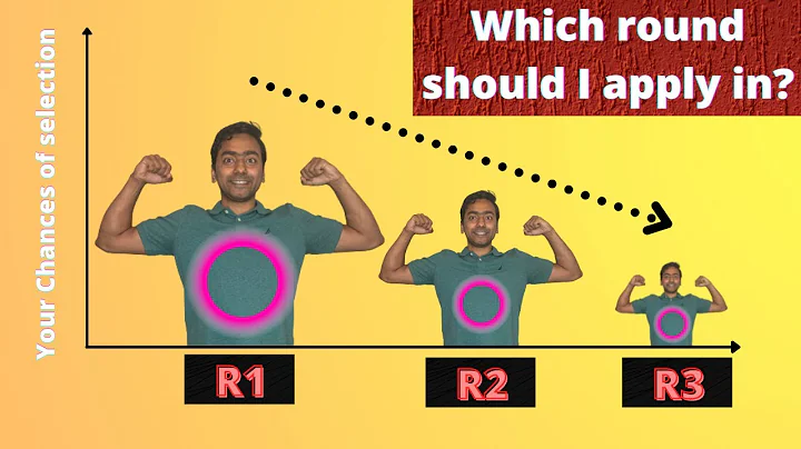 Round 1 vs Round 2 MBA applications | Maximize your chances