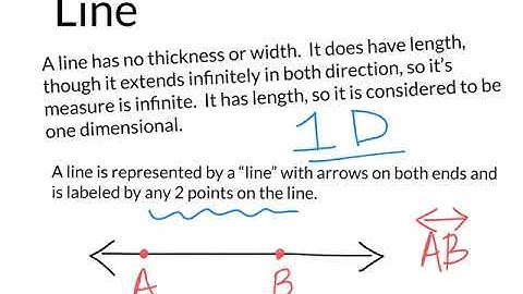 The Undefined Terms in Geometry