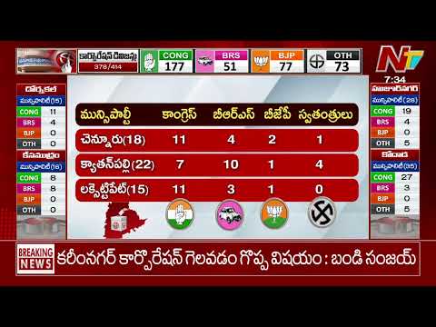 Exclusive Report On Telangana Municipal Elections Results | Party-Wise Majority Details | NTV Telugu - NTVTELUGU
