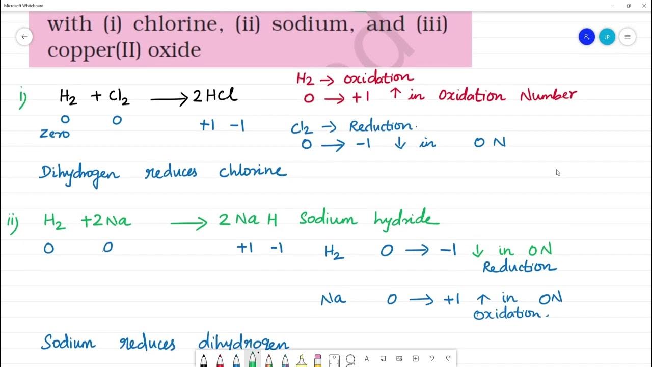 Comment on the reactions of dihydrogen with (i) chlorine, (ii) sodium