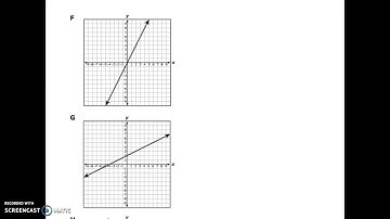 LCISD Math Grade 8 Unit 5 & Semester Test 16-17