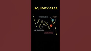 "Liquidity Grab in Trading Explained | Smart Money Concept | Stock Market Price Action"