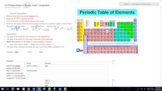 Nomenclature Binary Ionic Compounds