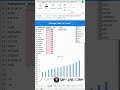 How To Auto Highlight MIN &amp; MAX? #excel