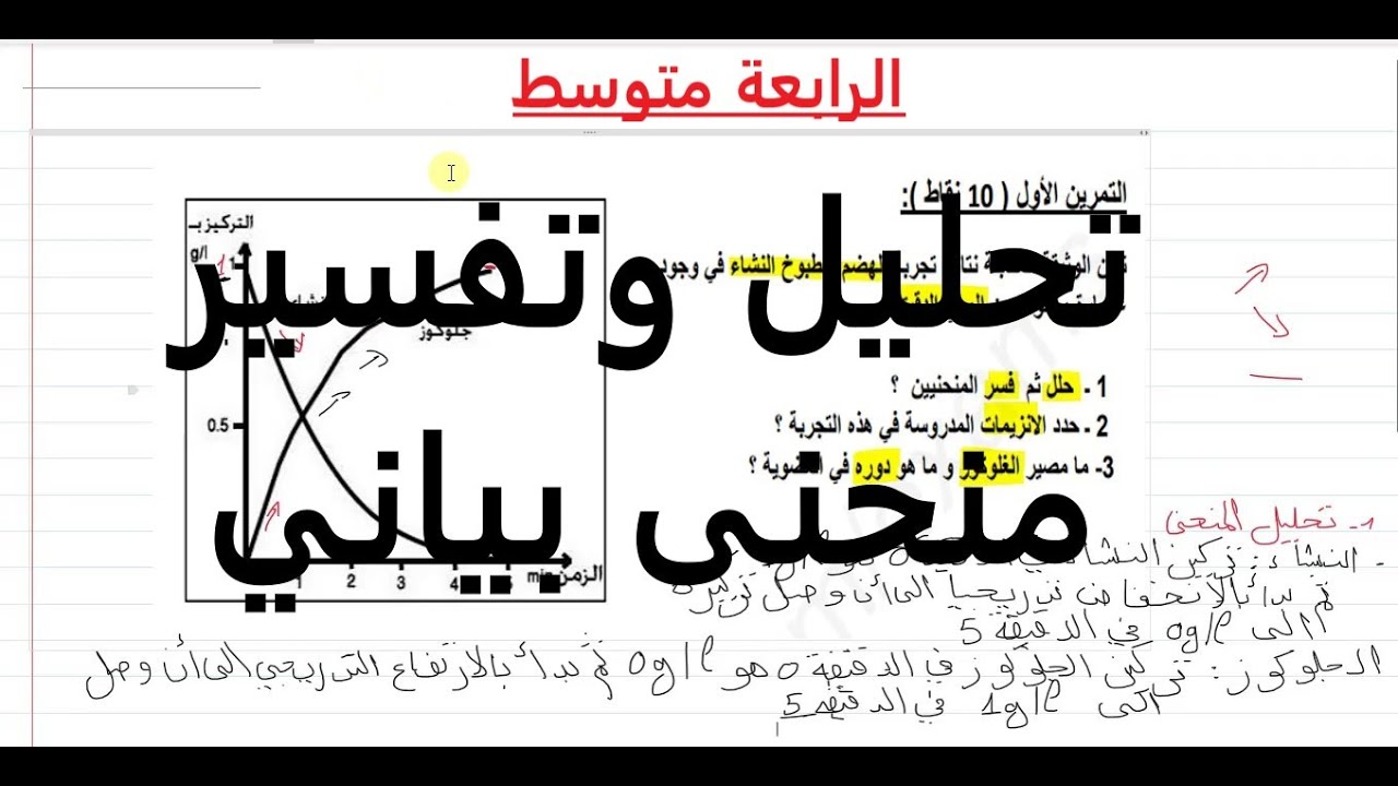 تمارين للسنة الرابعة متوسط