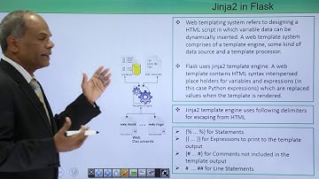 Flask Framework - Templates