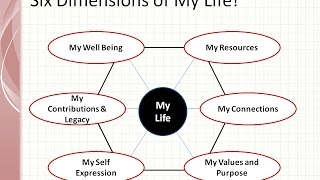 MONFINZEN - Balanced Score Card for My Life