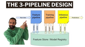 The 3-pipeline design