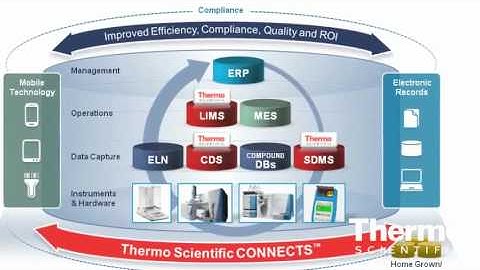 Expert Insight   Colin Thurston   Thermo Scientific CONNECTS for the Paperless Labmp4