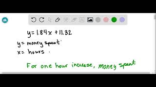 The scatter plot shows the number of hours worked (x) and the amount of money spent on entertainmen…