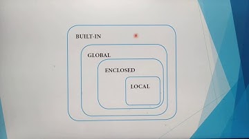 LEGB rule, demo for variable scope in tamil, part 2, chapter 3, scoping, unit 1,A. Jaya Mabel Rani.