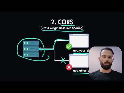 API Security Explained Rate Limiting CORS SQL Injection CSRF XSS More