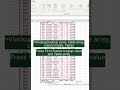 Vlookup with Data validation 👀 #viral #excel #trending #youtubeshorts @stata_world1110