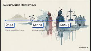 Para Karşılığında Susmamak Gerçek Özgürlük müdür?