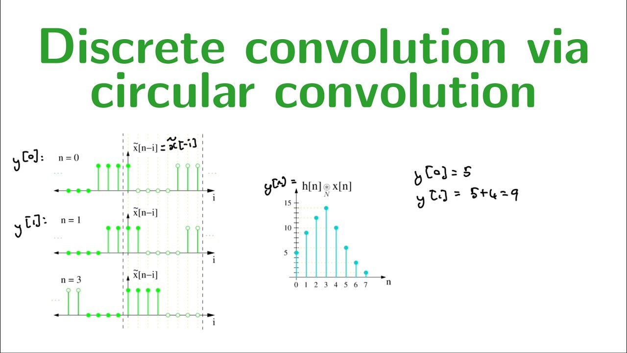Discrete convolution by doing circular convolution - YouTube