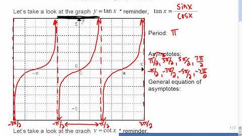 Mr Joyce - Math 12 Reciprocal Trig Graphs I