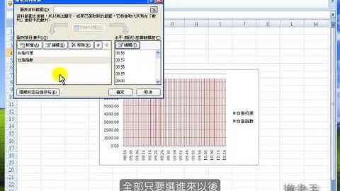Excel VBA 03-03 委買賣均差圖表教學 | 2020新版課程 | 全國電腦學院