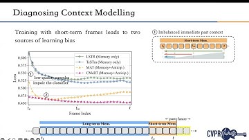 Context-Enhanced Memory-Refined Transformer for Online Action Detection - cvpr25