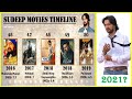 Sudeep All Movies List | Top 10 Movies of Sudeep