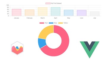 Add charts to a Vue.js 3 application using Chart.js