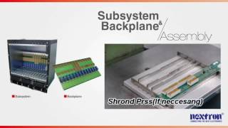 Backplane & System