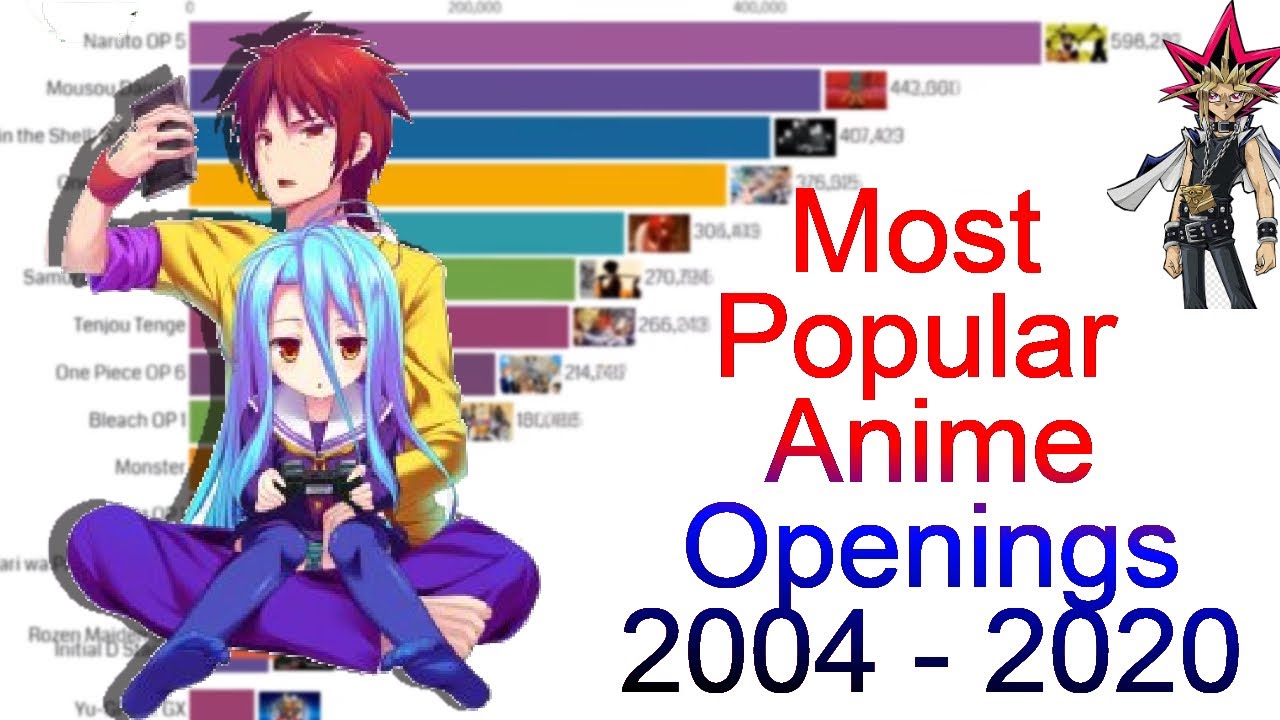  Most  Popular  Anime  Openings 2004 2022 YouTube