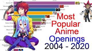 Most Popular Anime Openings 2004 - 2020
