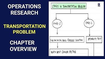 Transportation Problem in Operations Research | Chapter Overview for BCom & BBA | OR Simplified