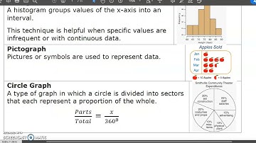 MAP4C - 3.1 - One and Two Variable Data - VIDEO