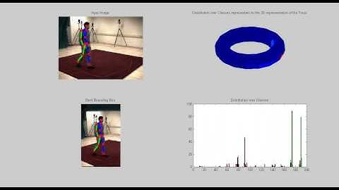 Results HumanEva seq22 comp